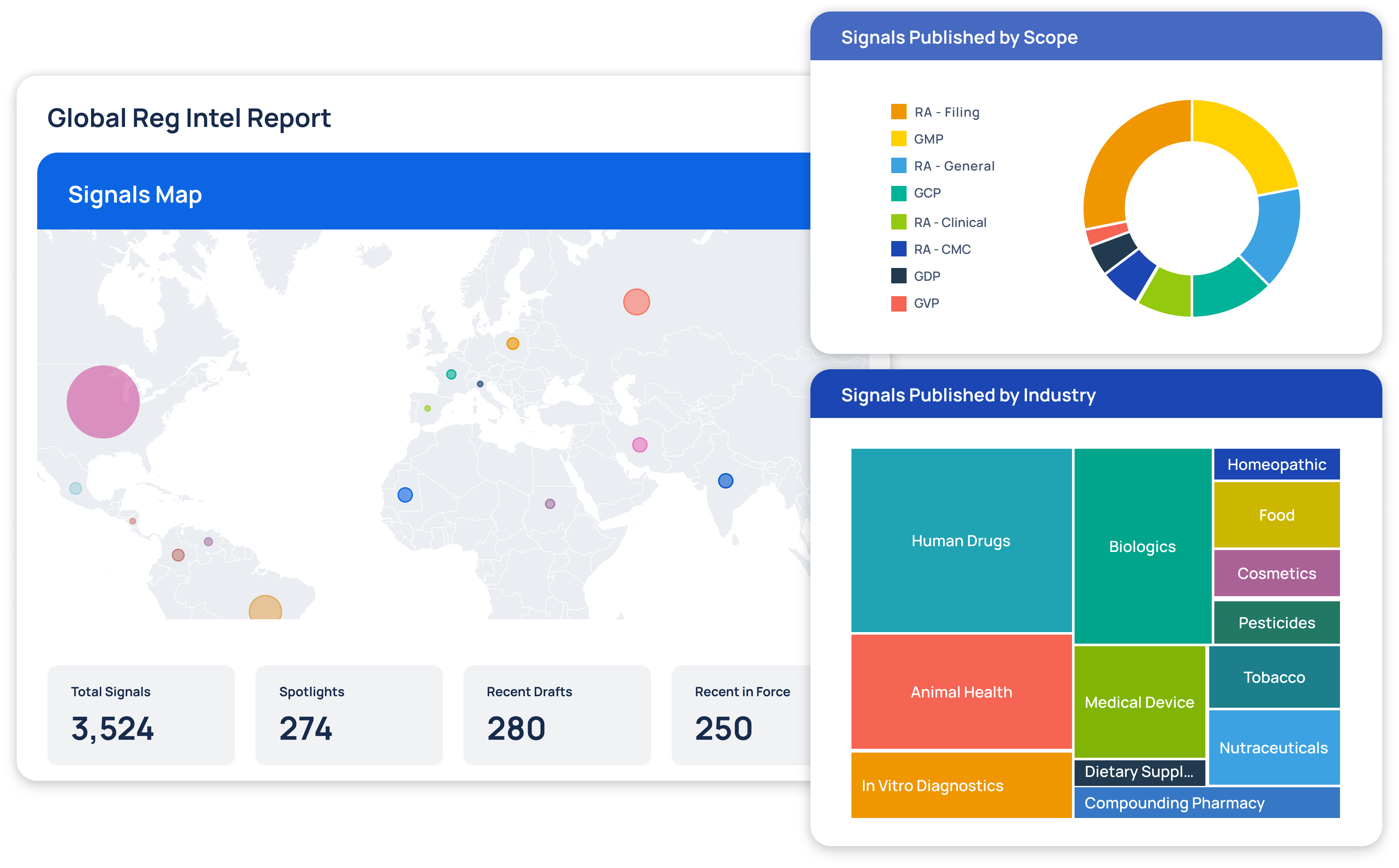 Global Regulatory Intelligence dashboard with world map, signal categorization, and industry breakdowns